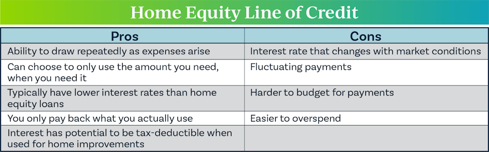 HELOC Pros & Cons