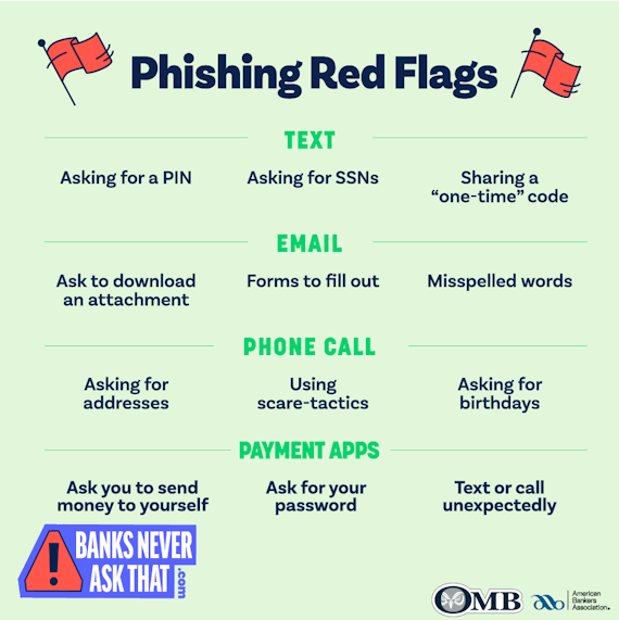 Phishing Red Flags infographic from the ABA #BanksNeverAskThat campaign